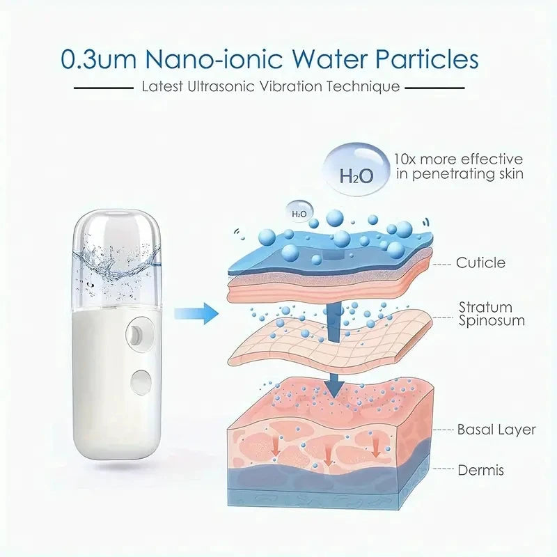 Cuiseur vapeur pour le visage 30ML, Mini nébuliseur USB, humidificateur pour femmes, hydratant, Nano Spray, outil de soins de beauté pour la peau